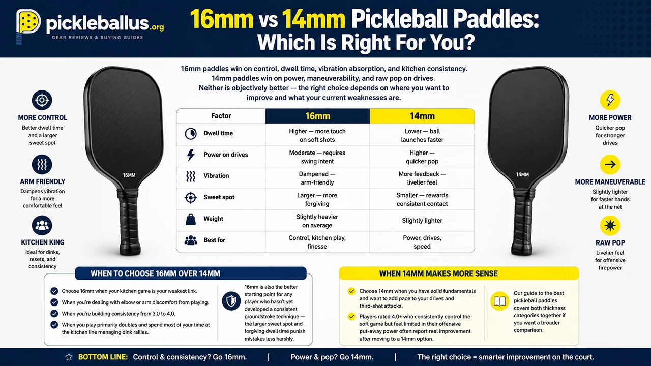 16mm vs 14mm Pickleball Paddles: Which Is Right For You