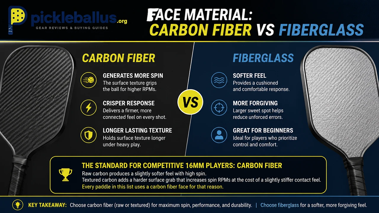 Face Material: Carbon Fiber vs Fiberglass