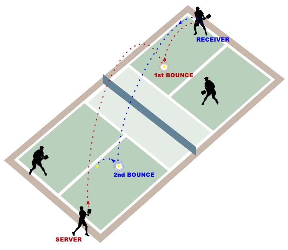 how-to-play-pickleball