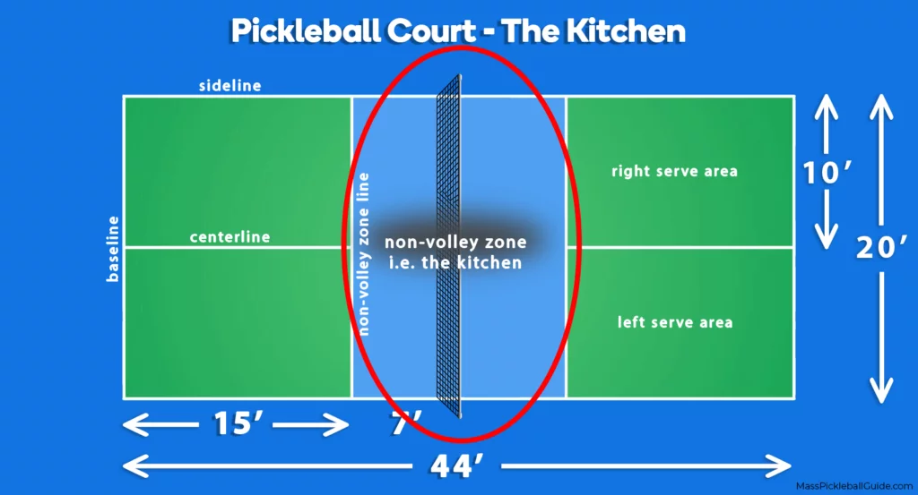 kitchen-in-pickleball