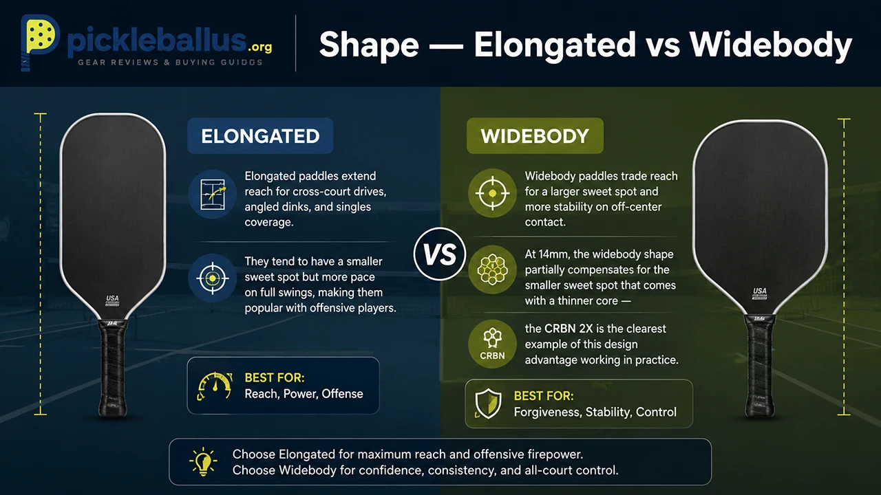 Shape — Elongated vs Widebody