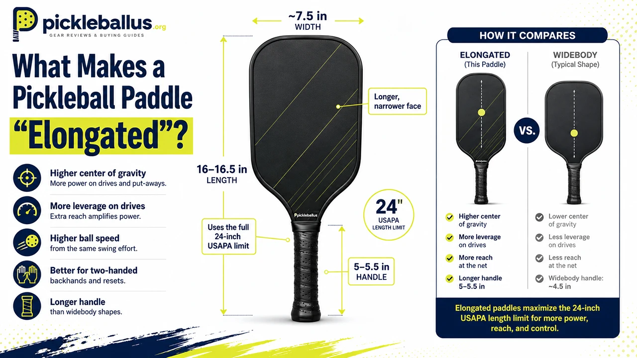 What Makes a Pickleball Paddle "Elongated"?