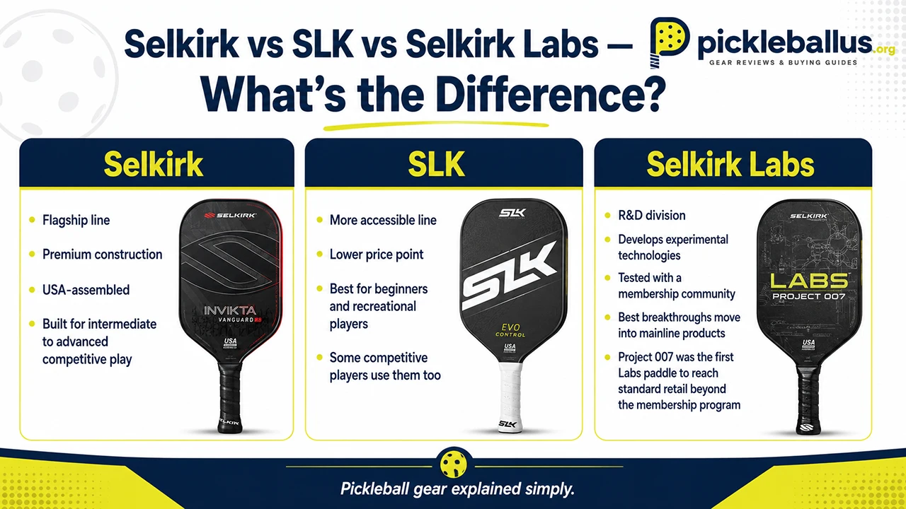 Selkirk vs SLK vs Selkirk Labs — What's the Difference?