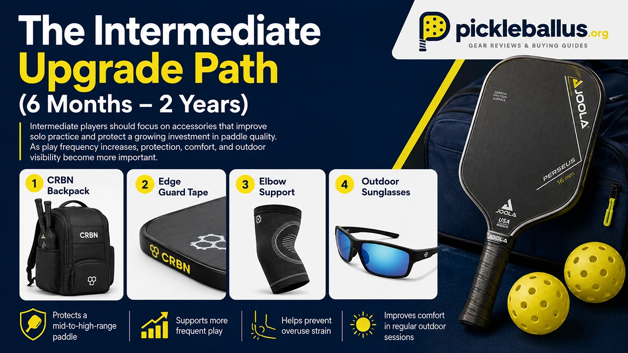 The Intermediate Upgrade Path (6 Months – 2 Years)